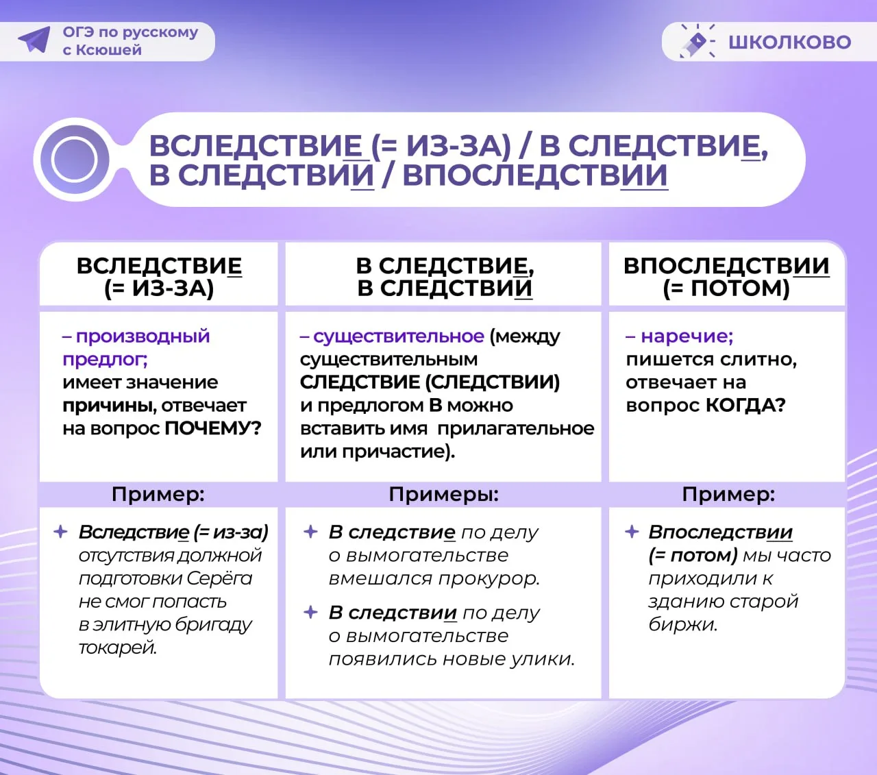 Вторая часть теории по написанию производных предлогов 🌸  Рассмотрим теперь их слитное написание  #з