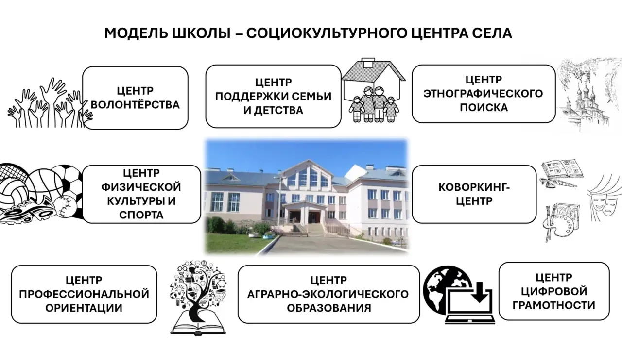 🔥Сохраняя корни, создаем будущее: наша школа становится центром притяжения села!