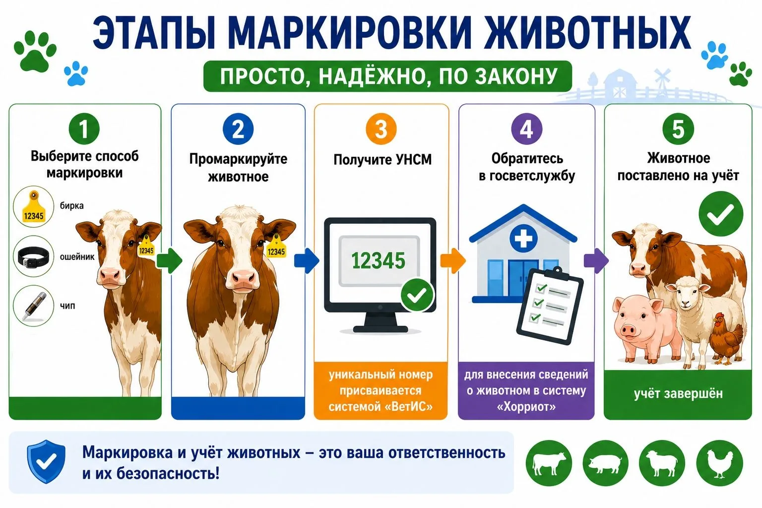 Вниманию владельцев личных подсобных хозяйств Чаплинского муниципального округа!
