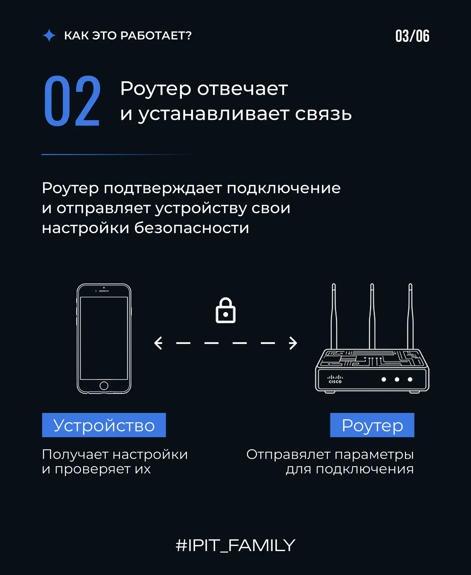 Добрый день, ИПИТ!⚡️💌  Запускаем новую рубрику «Как работает», в которой будем простыми словами объя