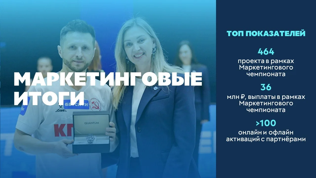 Обновлённый маркетинговый чемпионат, участие в финале Премии СБК, партнёрство с Quantum и новые уник