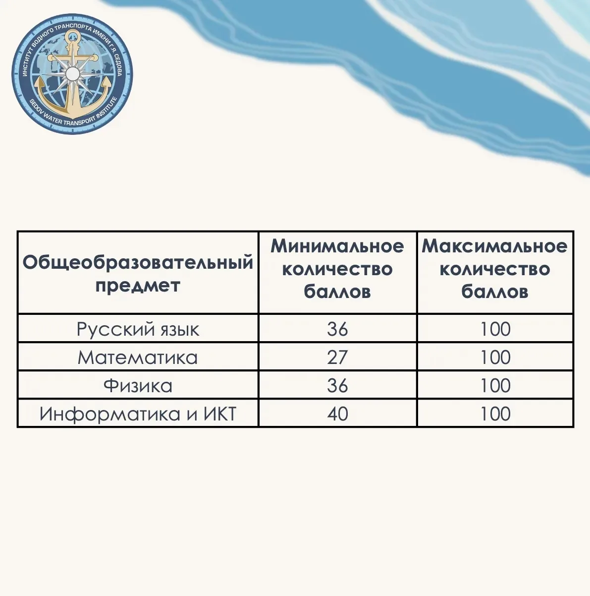 "Уважаемые абитуриенты!  Сообщаем вам, что 2 февраля завершается прием заявлений на участие в ЕГЭ.  