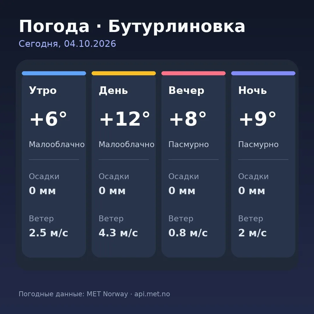 🥱 Доброе утро, Бутурлиновка!