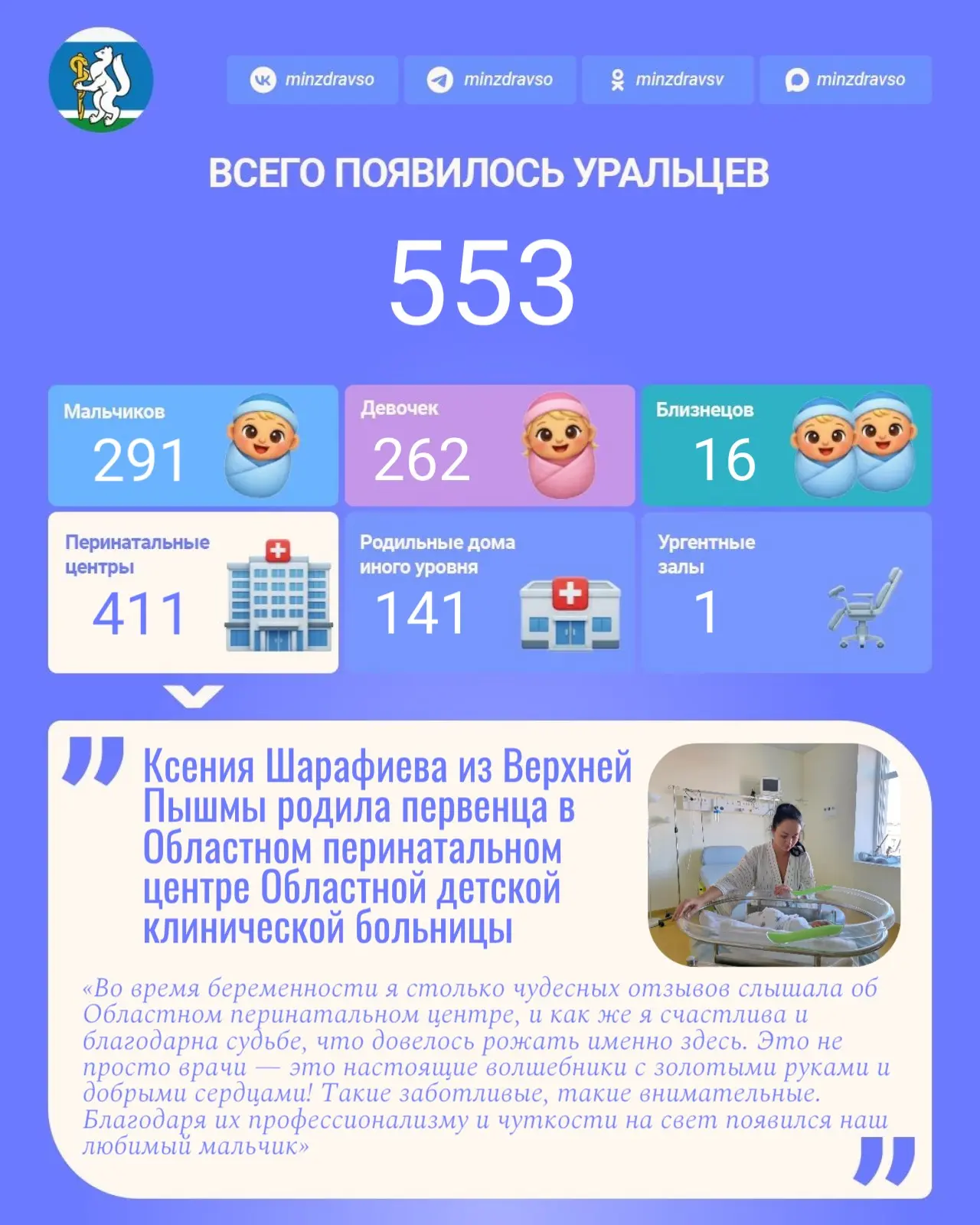 Радостной статистики пост!
