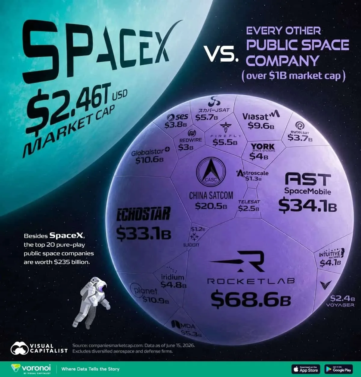 Инфографика: сравнение стоимости SpaceX и крупнейших публичных космических компаний

https://naked-s