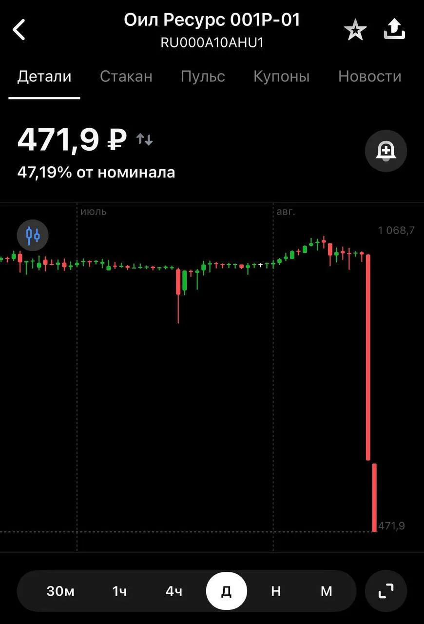 ❌ «Оил Ресурс» впервые допустил техдефолт по облигациям серии 001Р-01