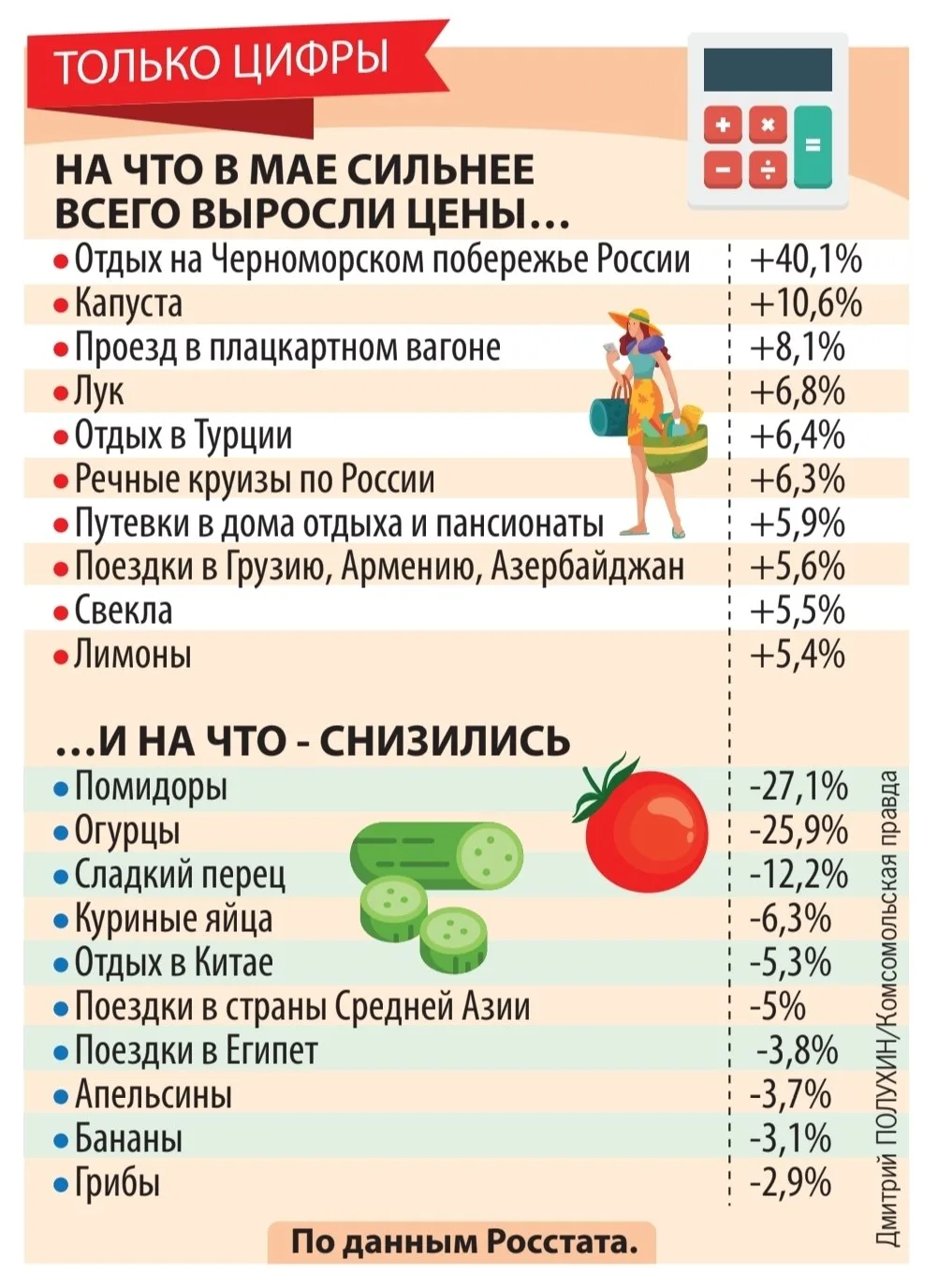 Обвал цен на огурцы и помидоры! Вложившие в куриные яйца — рвут волосы на голове! 

Почему нет таких