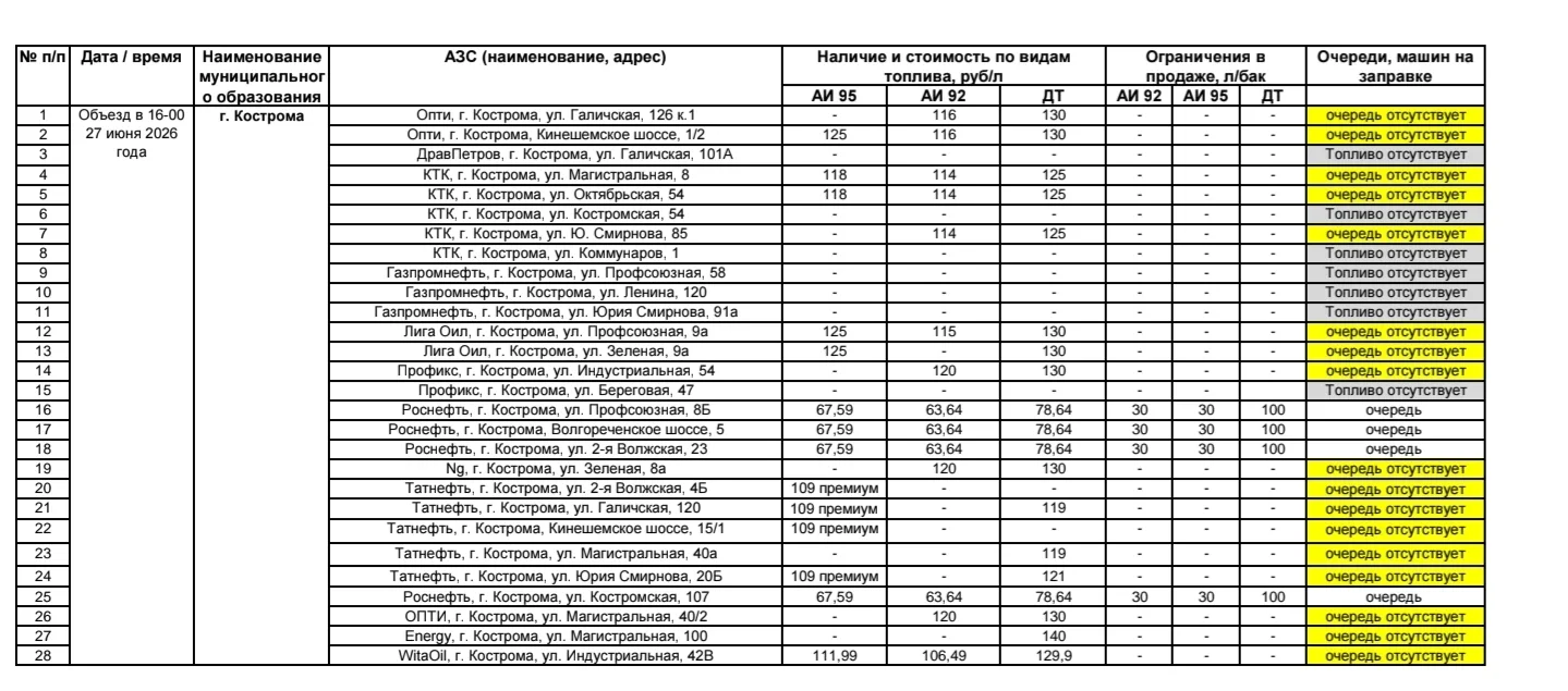 Наверное никому уже не нужная информация, и так понятно очереди на Роснефть огромные. Н...