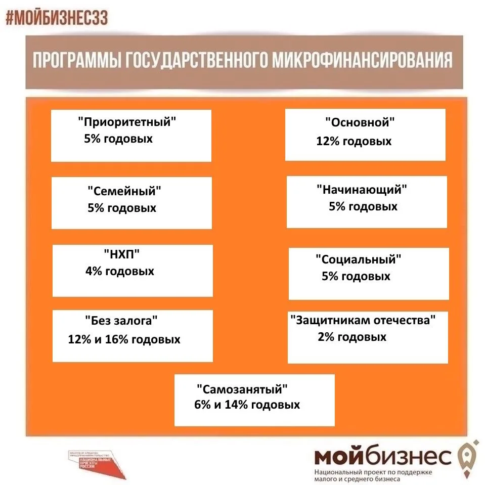 Уважаемые представители бизнеса Владимирской области!                                               