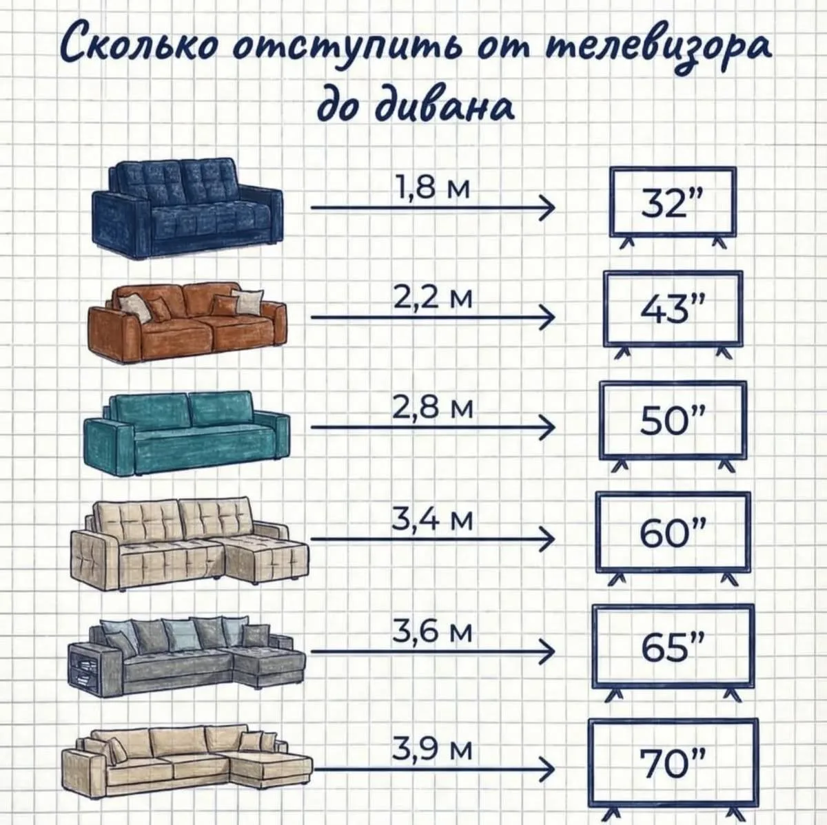 Сколько отступить от дивана до телевизора