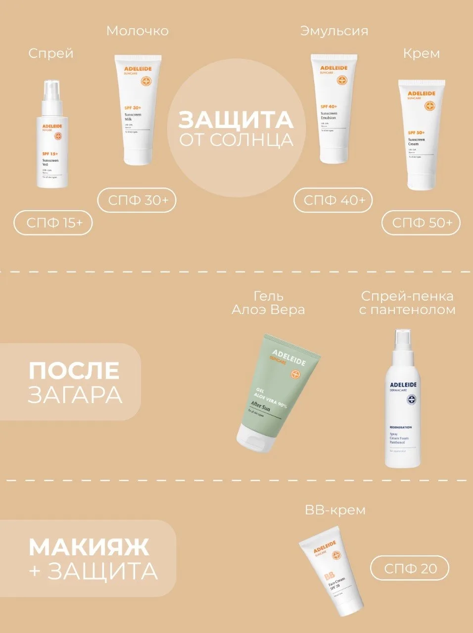 Гид по солнцезащитной линейке ADELEIDE