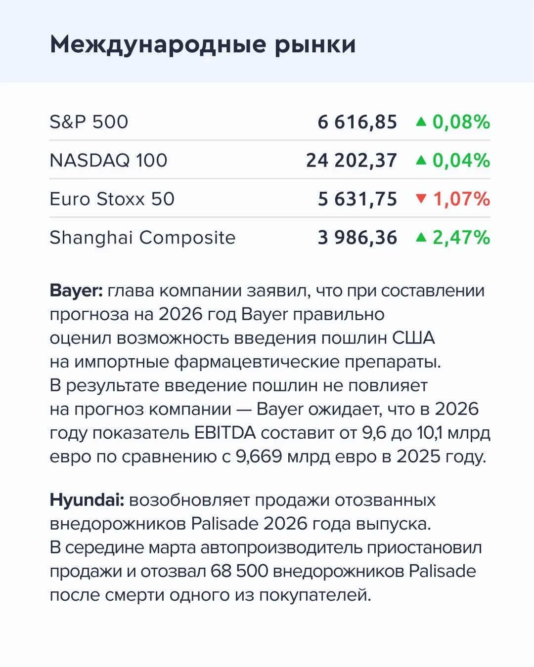 ➡️ Что происходит на рынке  Сегодня, 8 апреля  🔹 Котировки нефти Brent снизились на 14%, до $94 за б