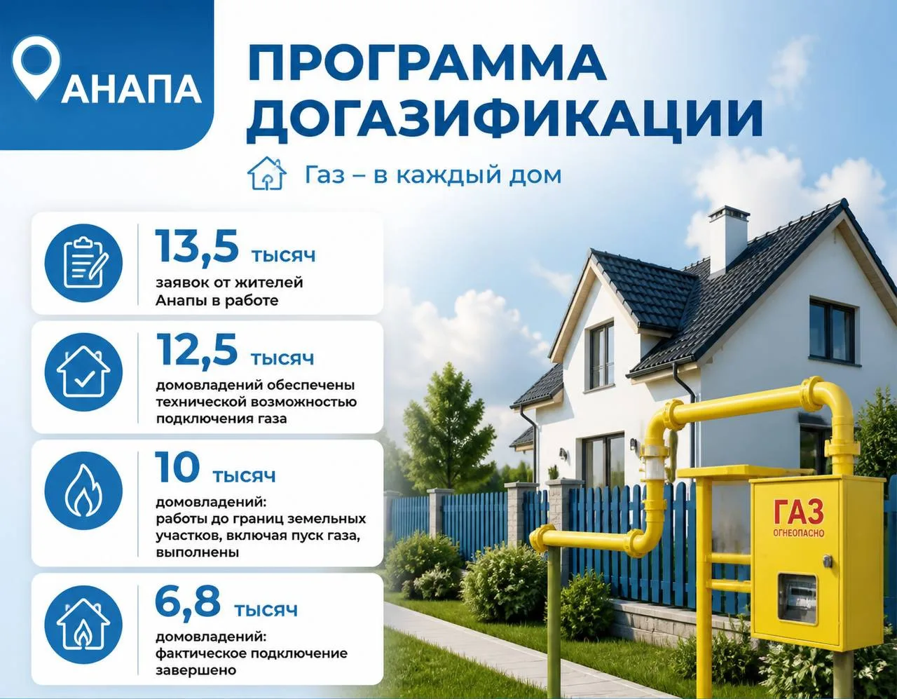 Хочу напомнить анапчанам о возможностях программы догазификации