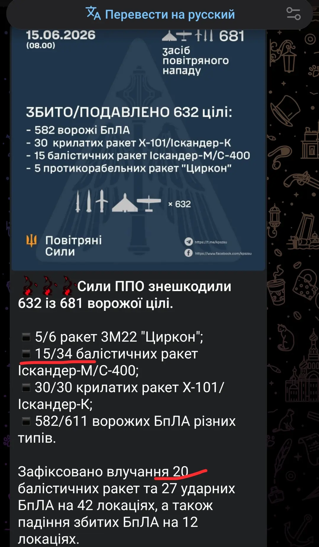 🔴 Тигры сбили всё, но где-то обсчитались 😂😂😂