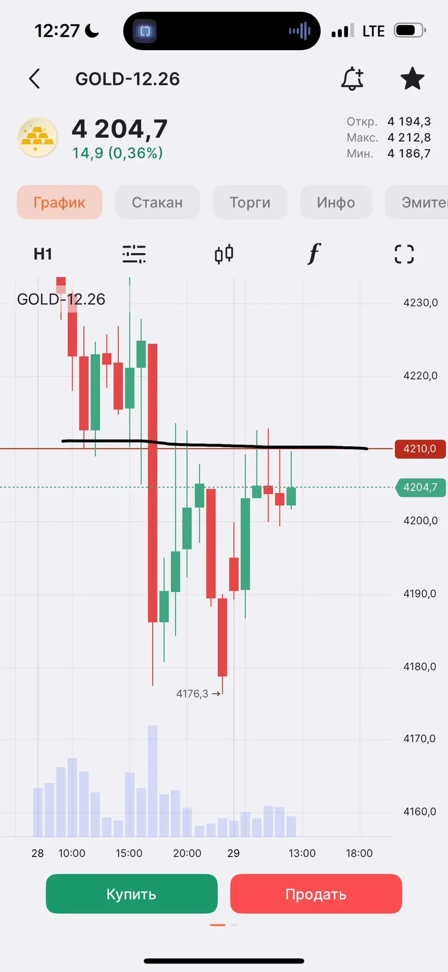 Gold- вообще не дают голову поднять (
