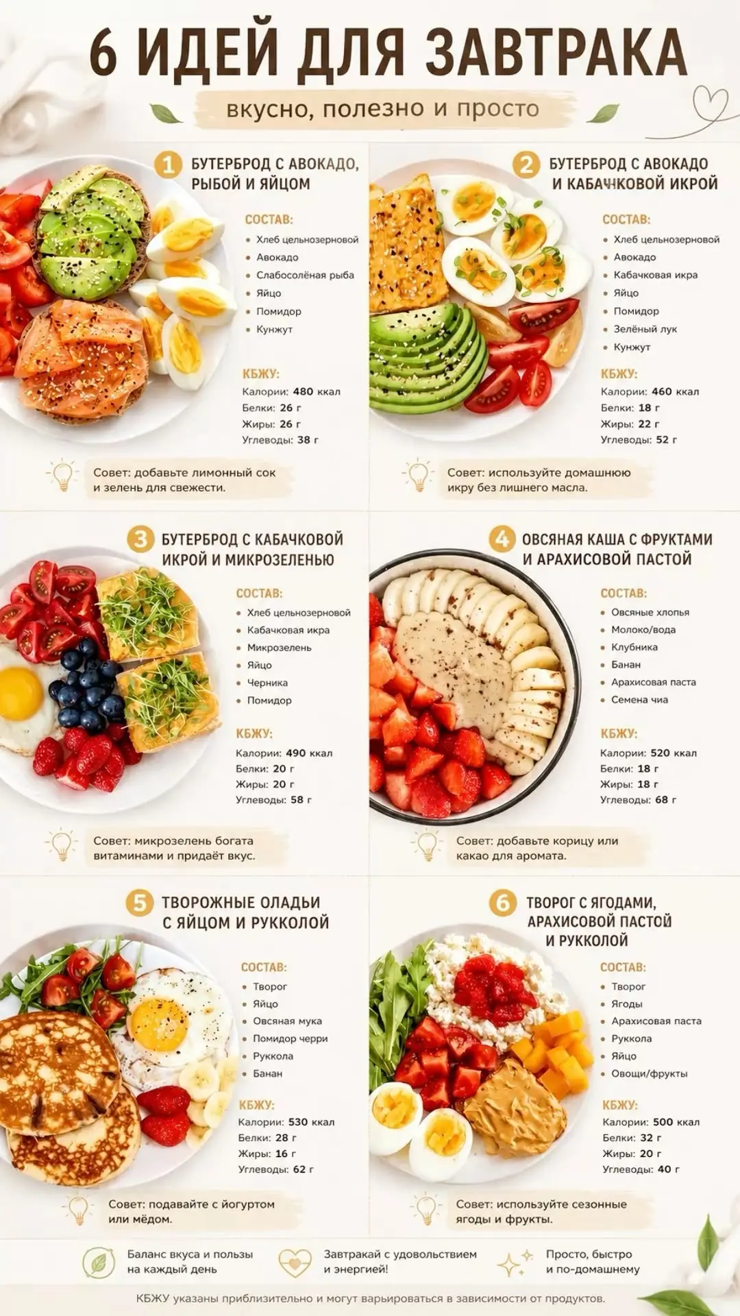 Здоровая Кухня ПП 🥑