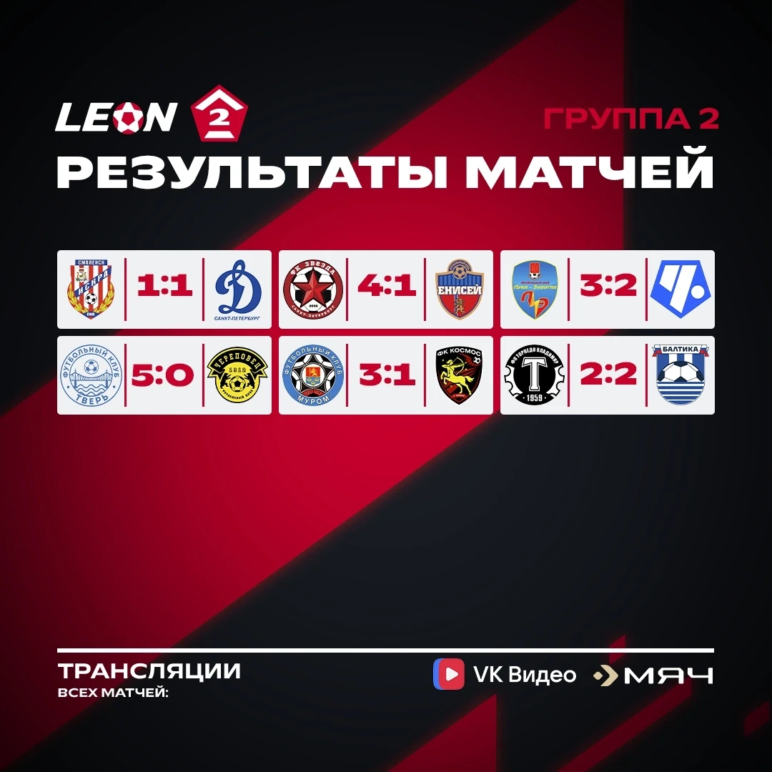 Подводим итоги матчей в группе 2️⃣ по окончанию тура🔥