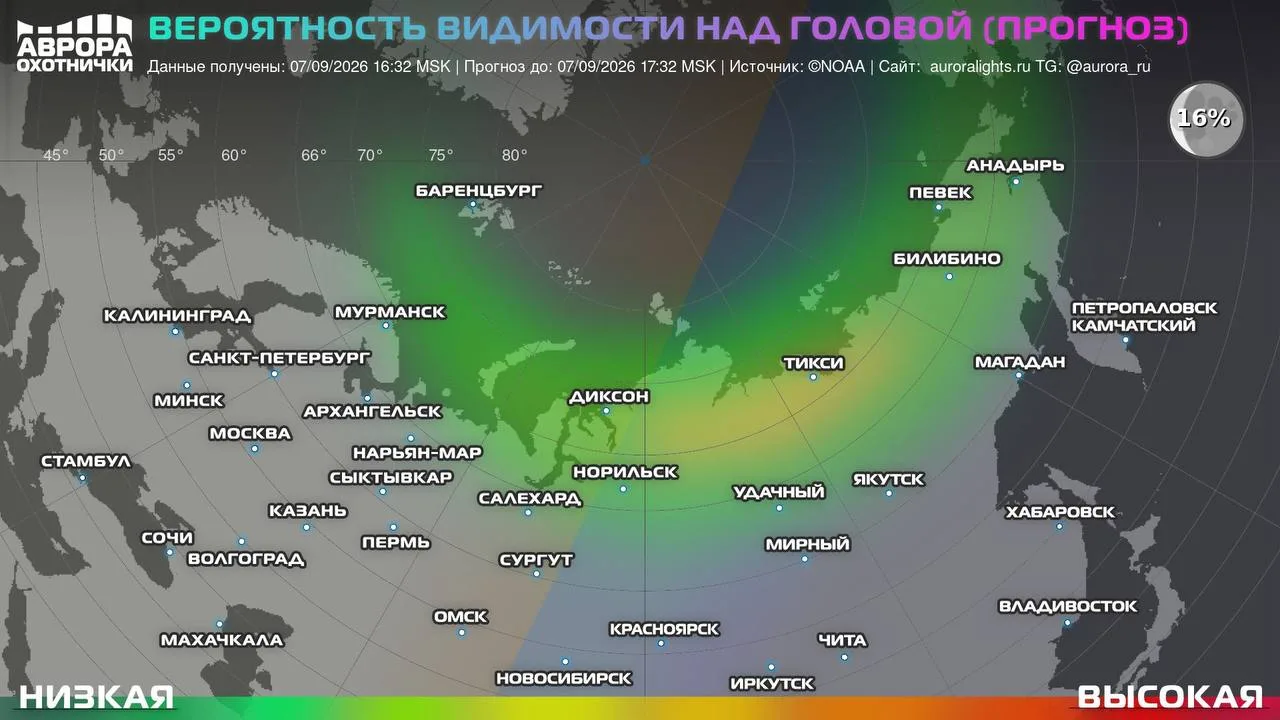Фиксируется благоприятное направление межпланетного магнитного поля(Bz в минусе и  напр...