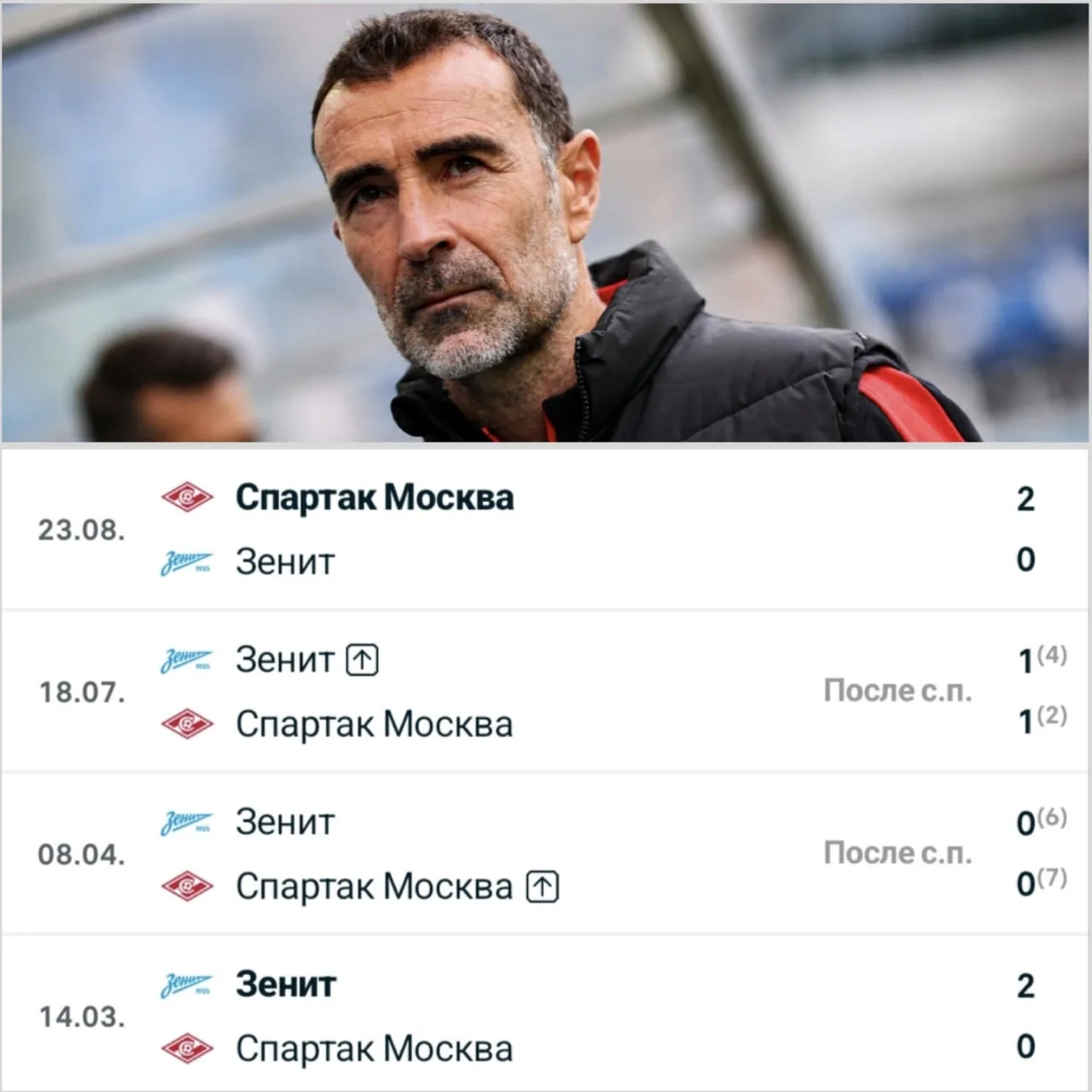 0️⃣ У «Зенита» 0 голов с игры за 360 минут со «Спартаком» после прихода Карседо: сине-б...
