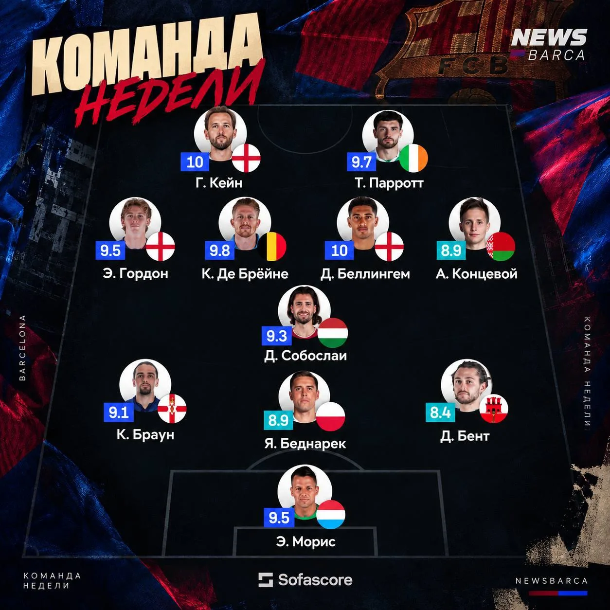 📊  Гордон включен в символическую сборную недели Лиги наций по версии Sofascore.