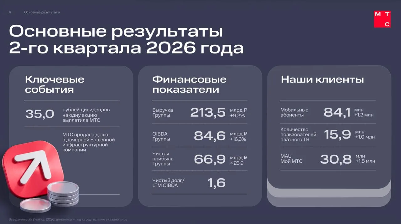 ❗🇷🇺#MTSS #отчетность