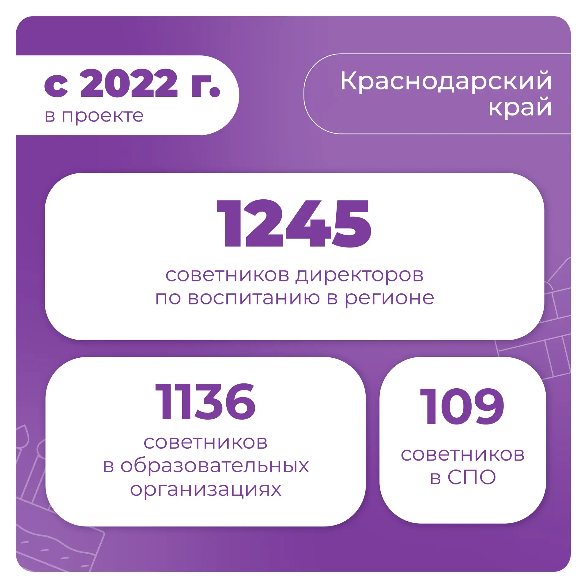 Поздравляем с днём рождения!  Оранжевый самолётик с поздравлениями от нашей команды направляется в К