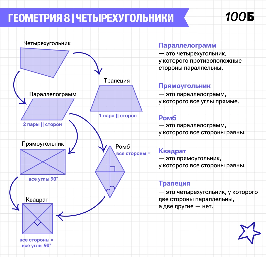 ✅ Веб провела!
