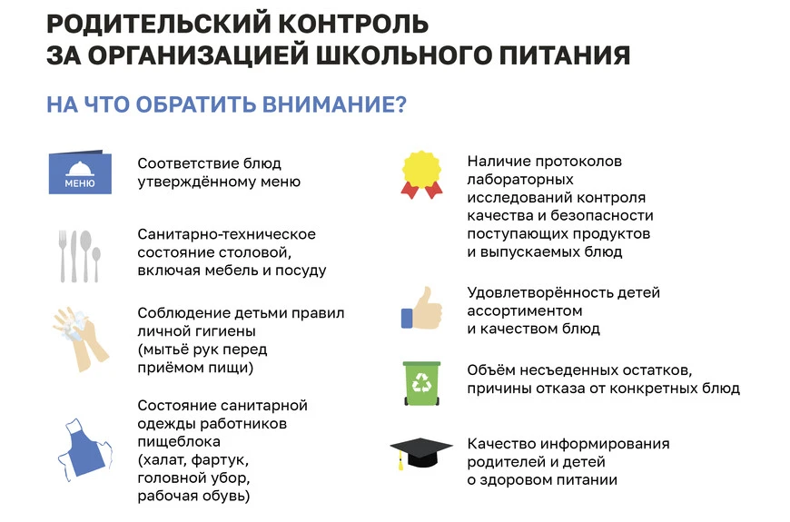 Родительский контроль питания в школе — это право родителей (законных представителей) о...