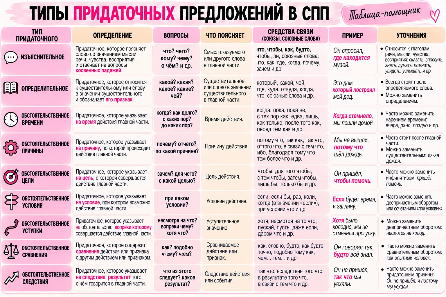 📢Тренажёр из 4 вариантов( пример выше)+ ответы для учителя+ презентация уже в