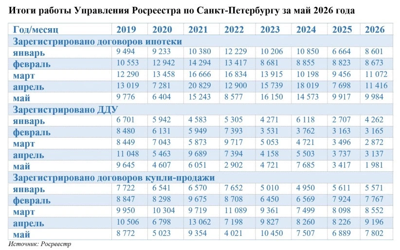 1981 ДДУ в мае. Катастрофа или повод пересобраться?