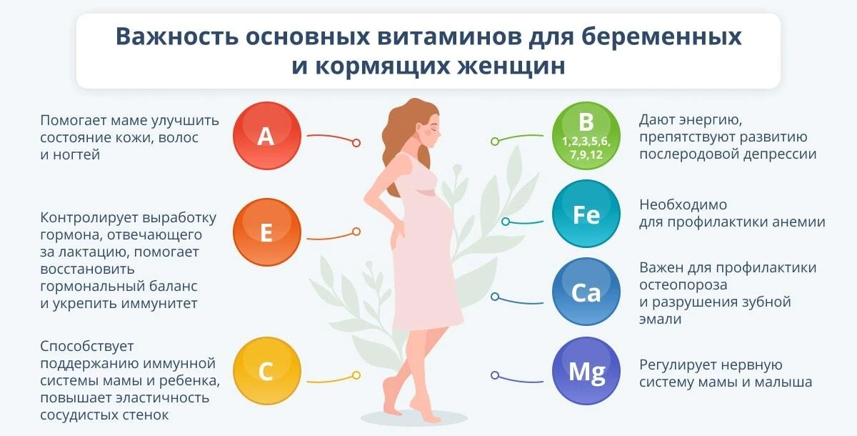 О здоровье и витаминах будущих мама: что важно знать!