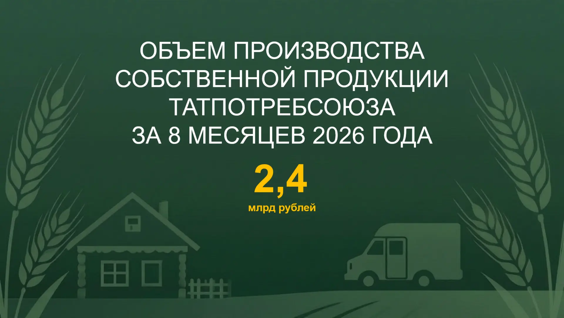 🍞 Объём производства Татпотребсоюза за 8 месяцев вырос на 7% и достиг 2 млрд 374 млн р...
