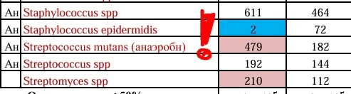 Здоровье полости рта и микробиота