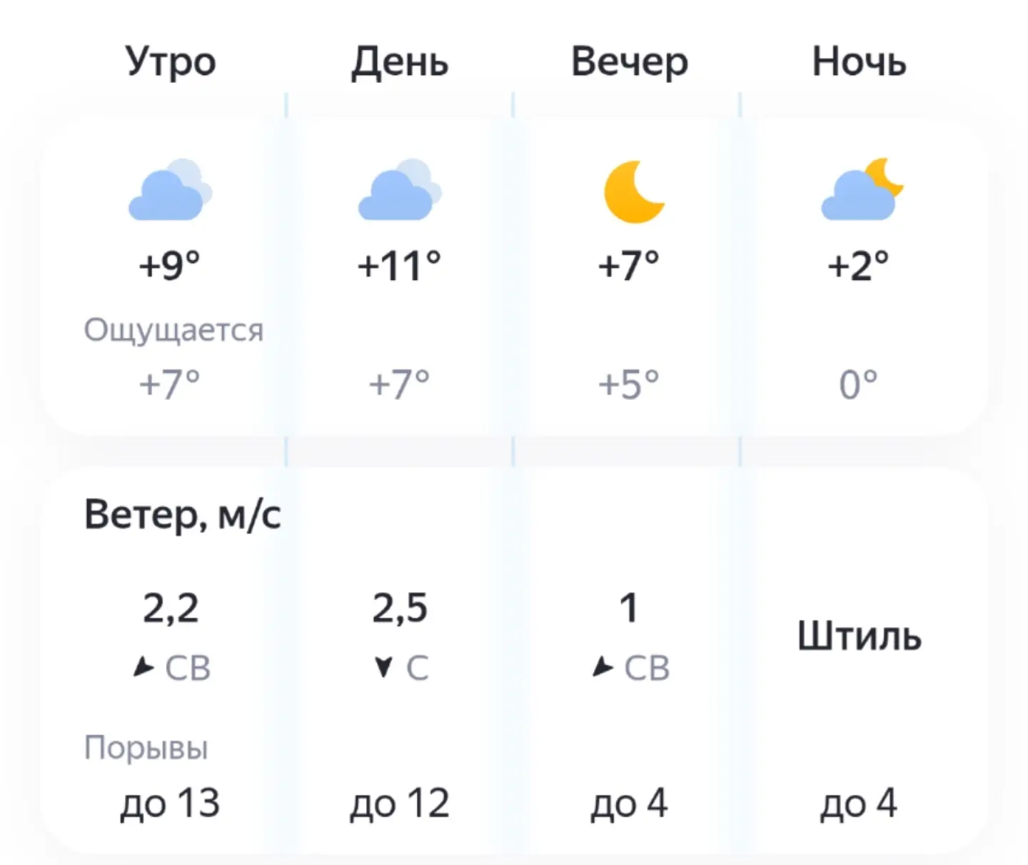 ☁️Сегодня, 3 октября, будет облачно.