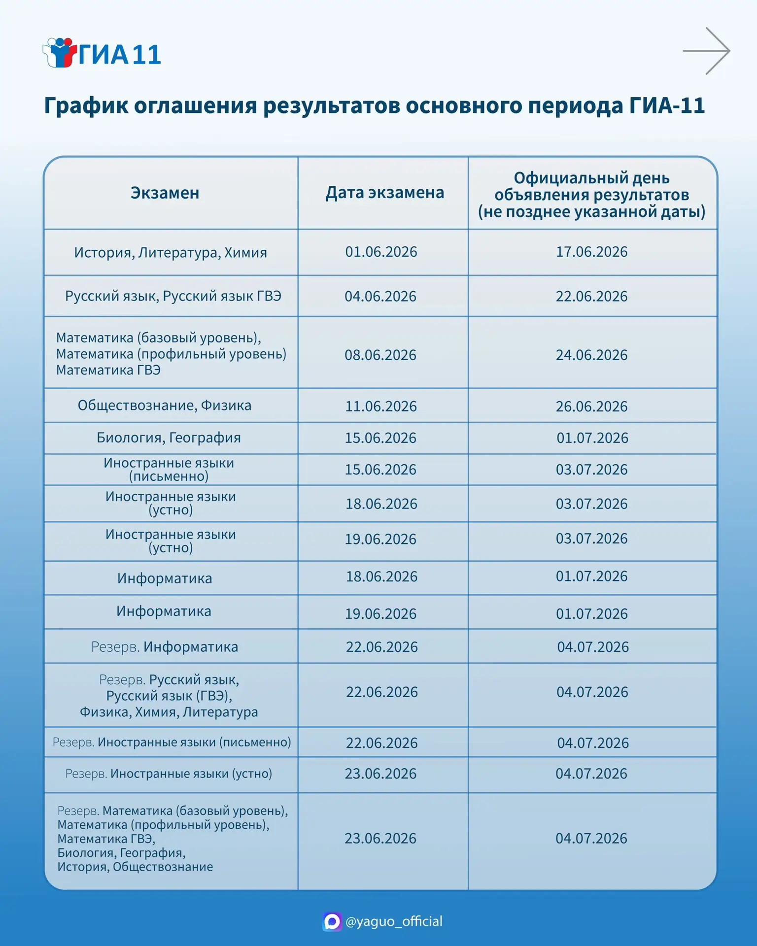 📢 Выпускники и родители, сохраняйте полезную информацию!
