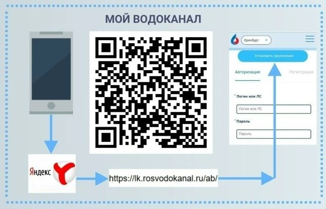 ❗Платите за услуги и передавайте показания через «Мой водоканал»
