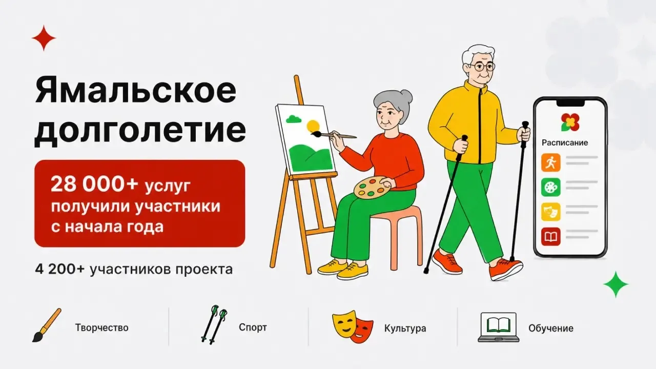 Свыше 28 тысяч услуг с начала года оказано в рамках проекта «Ямальское долголетие»