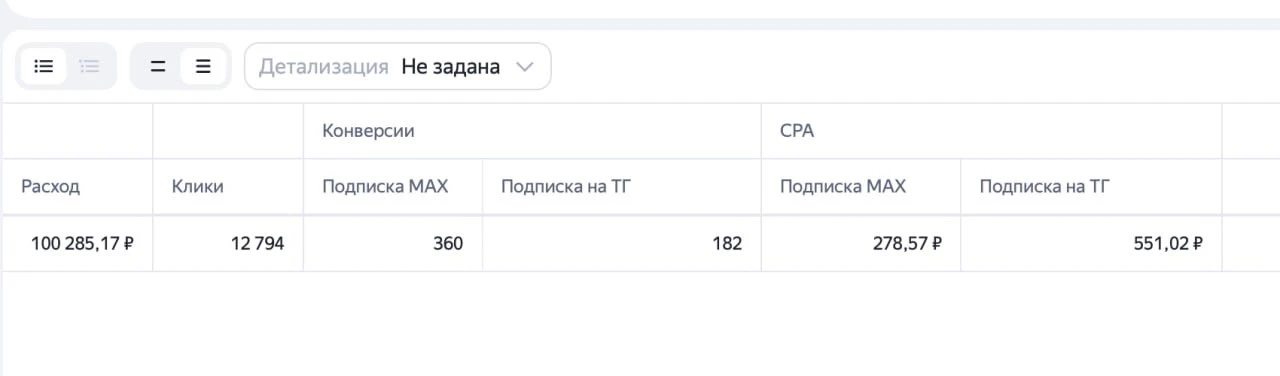 Что не так с мастером отчетов, когда речь про подписки через Директ? 

Для своих клиентов мы часто д