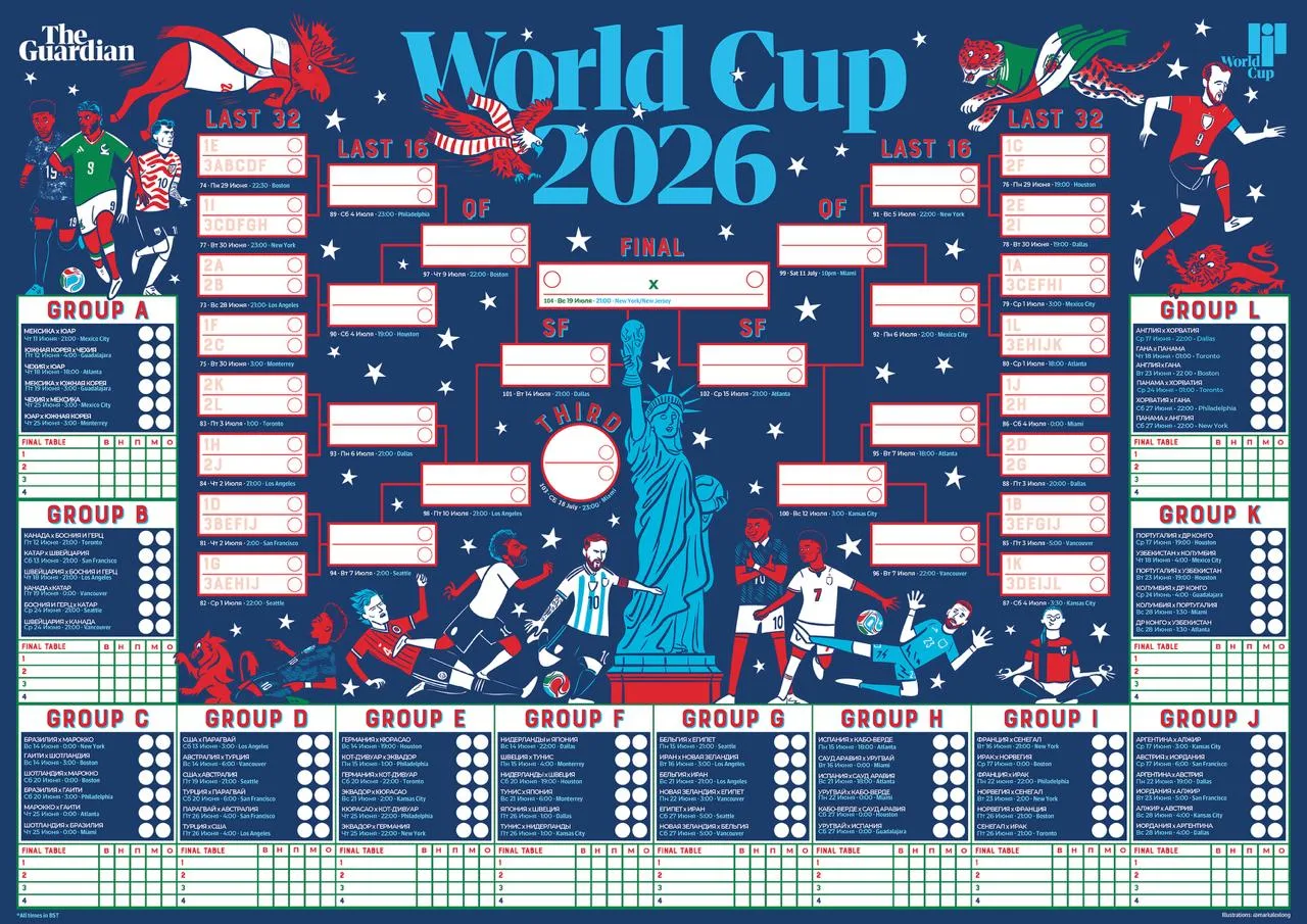 🌍 До чемпионата мира 2026 осталось пару дней!