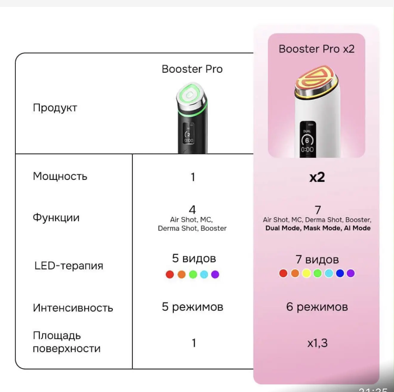 Отличие