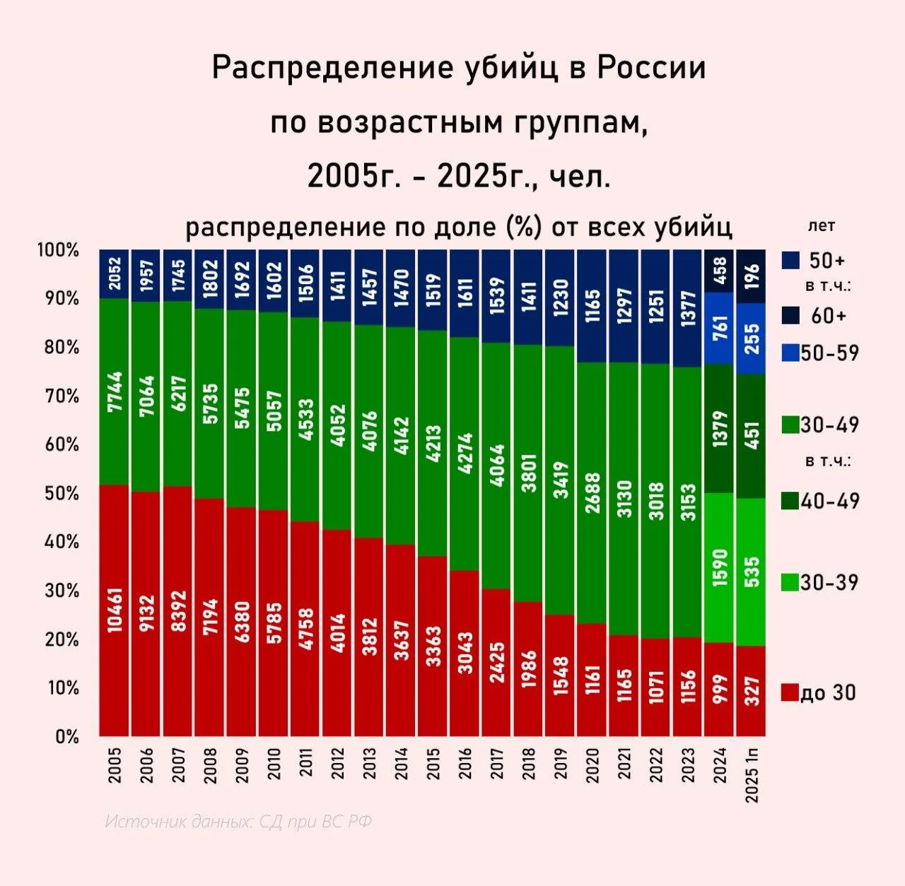 Оказывается, миллениалы — главные убийцы.