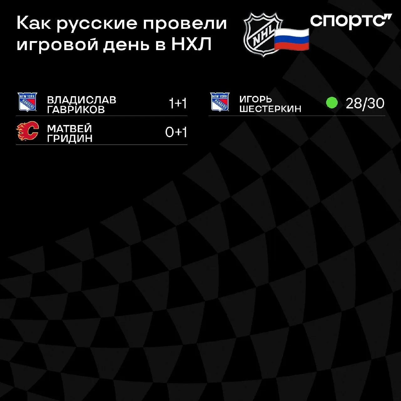 🐘🇷🇺 Статистика наших парней – Игорь Шестеркин кроме победы еще отметился голевой пер...