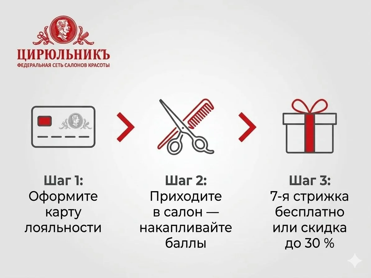 Как работает наша программа лояльности: 3 простых шага.
 
Разбираем пошагово, как копить баллы и пол