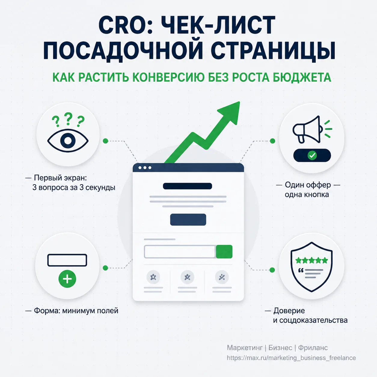 Оптимизация конверсии (CRO)
