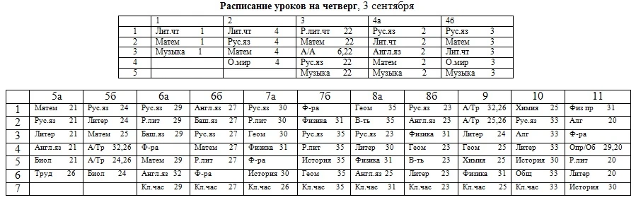 Всегда кажется невозможным, пока это не сделано.