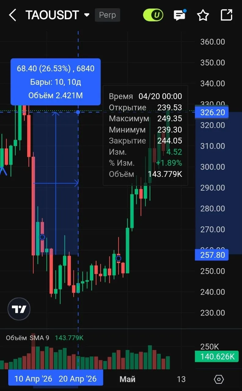 $TAO