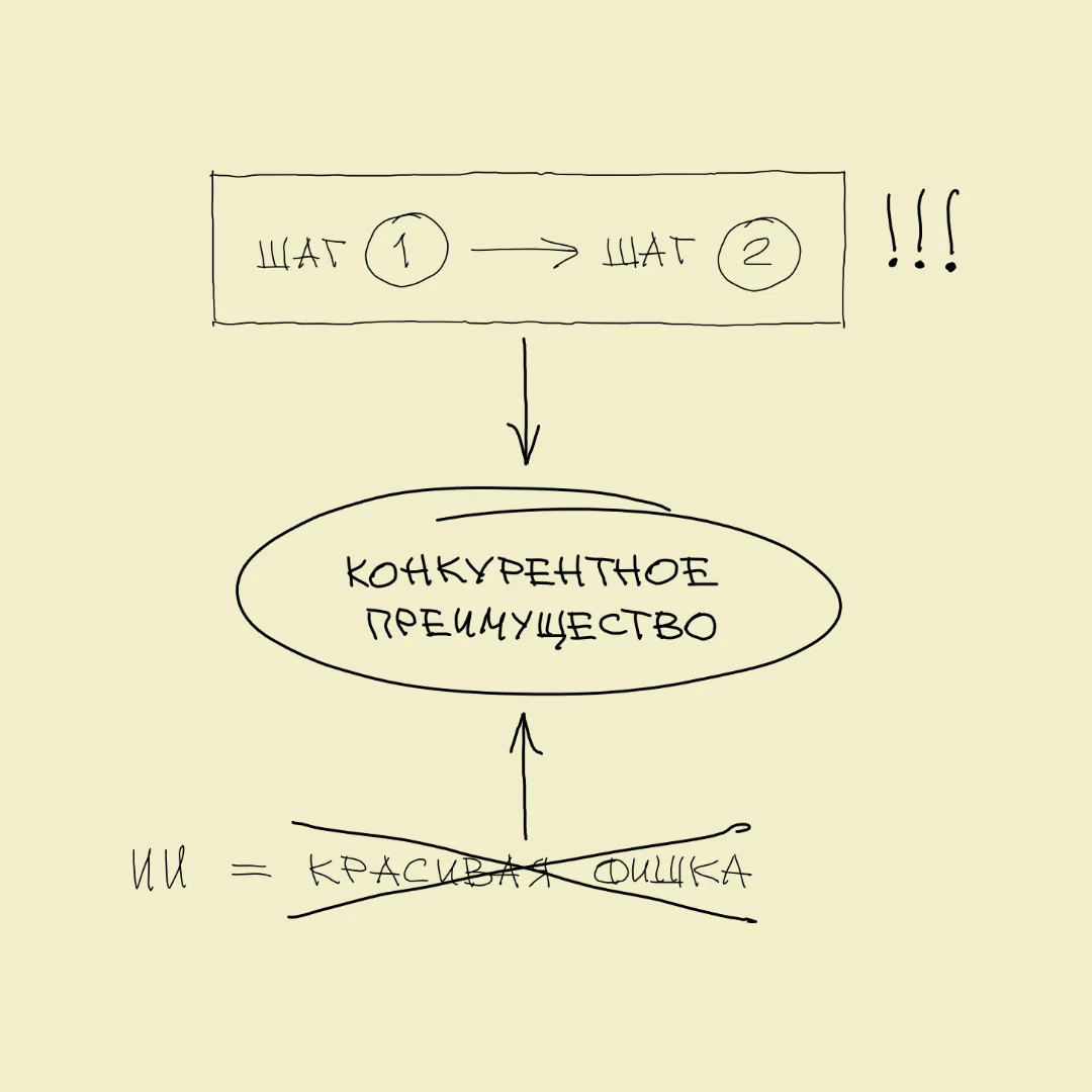 1. Как превратить ИИ из красивой фишки в конкурентное преимущество своей платформы? Пер...