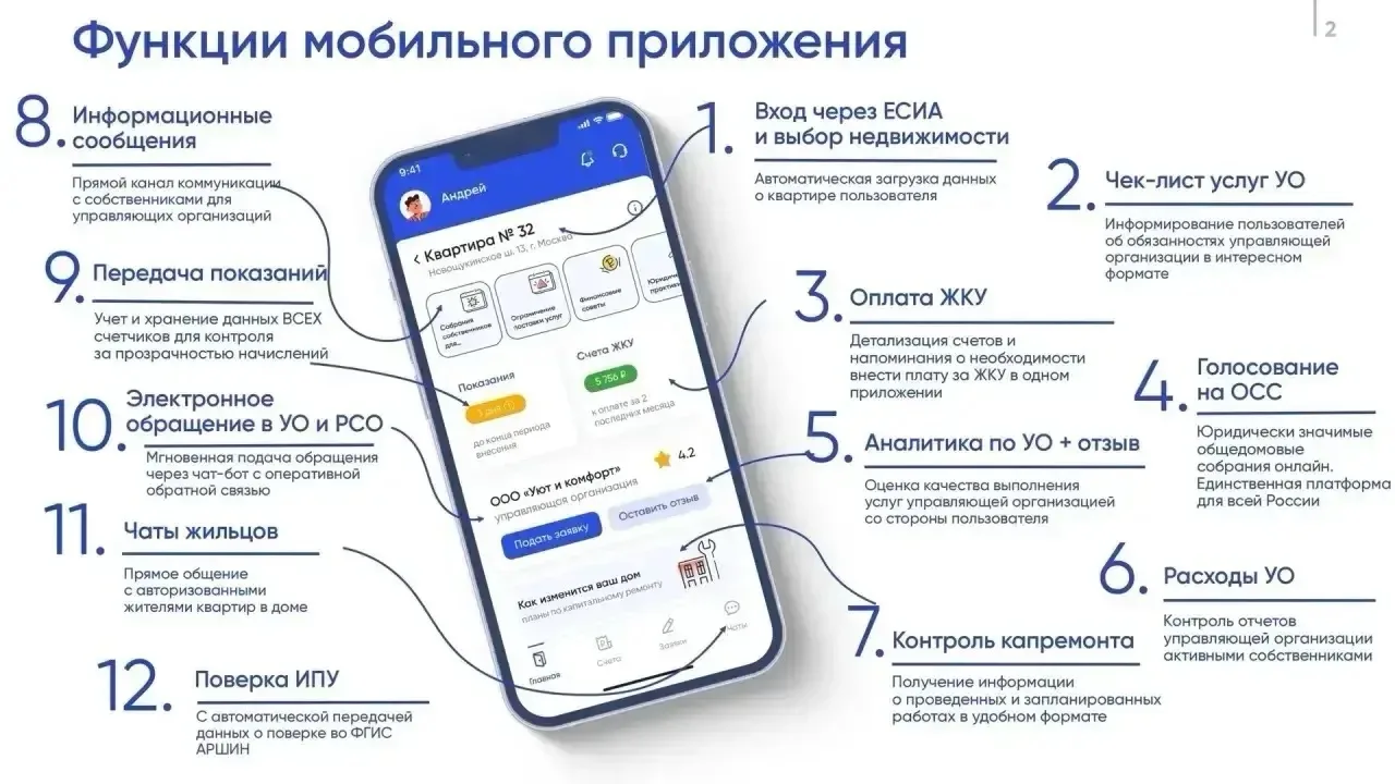 Ставропольчане могут решать вопросы ЖКХ онлайн в приложении «Госуслуги Дом»

Цифровой сервис позволя