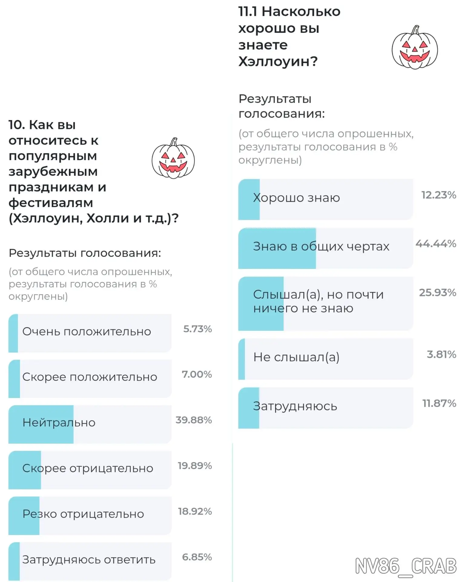 В Югре могут вернуть празднование Хэллоуина в школы и другие образовательные организации.