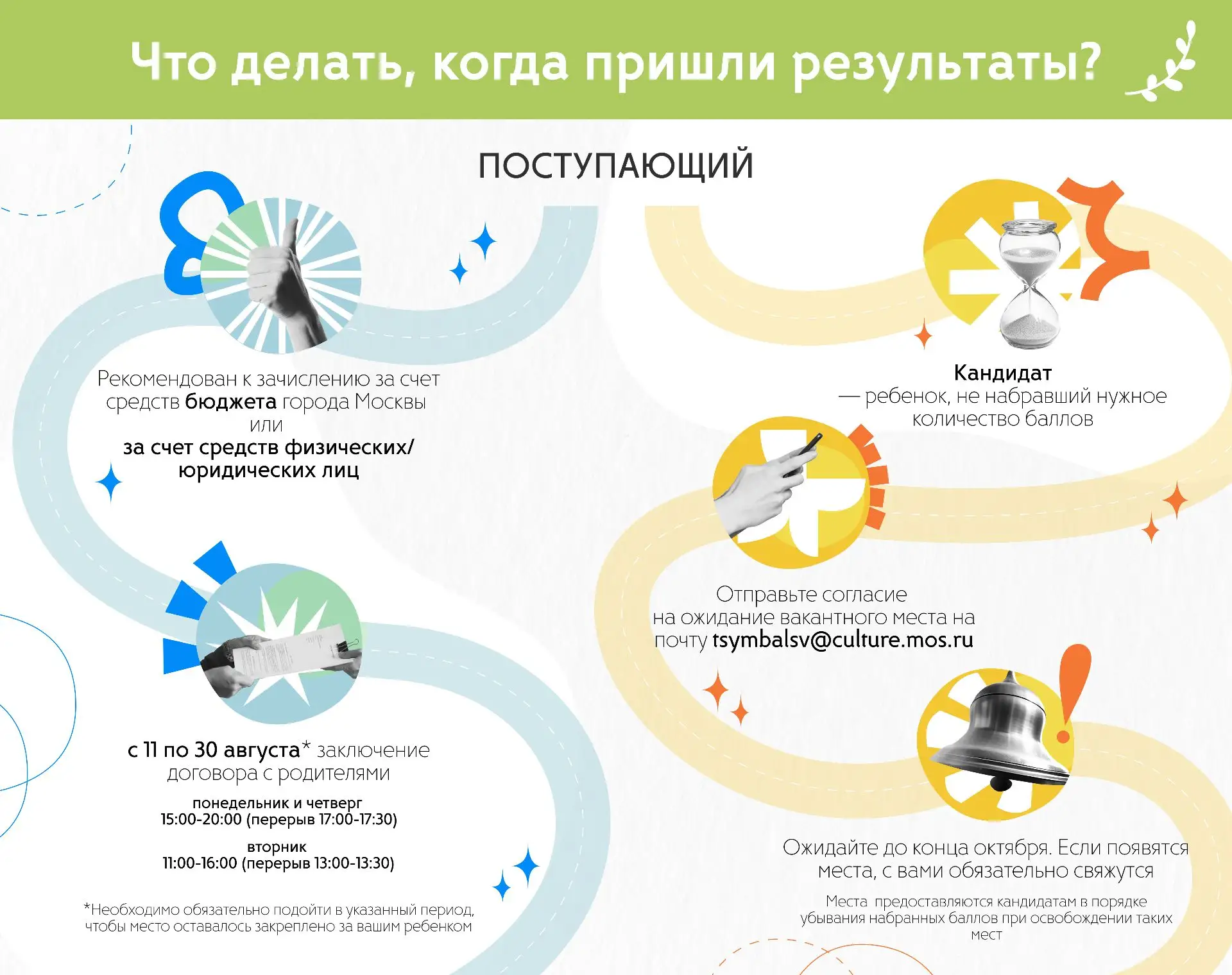 ✅Результаты вступительных есть, а что дальше?
